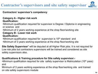 14
Contractors’ supervisor’s competency
Category A - Higher risk work
Qualification:
•Minimum qualification required for supervisor is Degree / Diploma in engineering
or science and
•Minimum of 2 years working experience at the shop floor/working site
Category B - Lower risk work
Qualification:
•Minimum qualification required for supervisor is 10th standard and
•Minimum of 3 years working experience at the shop floor/working site
Contractor’s supervisors and site safety supervisor
Site Safety Supervisor" will be deputed at all Higher Risk jobs. It is not required for
Low risk jobs but contractors supervisors will be trained and considered as site
safety supervisors also.
Qualifications & Training procedure for Site safety supervisor:-
•Minimum qualification required for site safety supervisor is Matriculation (10th pass)
and
Minimum of 3 years working experience at the shop floor/working site and trained
on site safety supervisors module
 