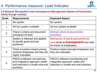 37
4. Performance measure- Lead Indicator
4.5 Reward, Recognition and Consequence Management System of Contractor.
(Verify through records).
Scale Requirements Expected Aspect
0 No system No system
1 Ad hoc system available Ad hoc system available
2
There is criteria and document
procedure for both
Defined criteria & documented
procedure
3
System is followed and applied
to identify good and bad
performer
Mechanism of bad & good performer
exist (shall be transparent and shall
be known to employees)
4
There is positive impact among
contract employees and they are
highly motivated
Positive impact amongst employees and
they are motivated
5
PDCA is followed and learning
and integration approach visible
and reduction in unsafe acts and
practices
PDCA is followed and learning and
integration approach visible and
reduction in unsafe acts and practices
 