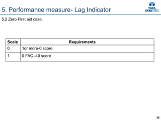 39
5. Performance measure- Lag Indicator
5.2 Zero First aid case.
Scale Requirements
0 1or more-0 score
1 0 FAC -40 score
 