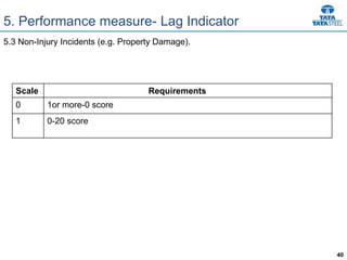 40
5. Performance measure- Lag Indicator
5.3 Non-Injury Incidents (e.g. Property Damage).
Scale Requirements
0 1or more-0 score
1 0-20 score
 