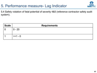 41
5. Performance measure- Lag Indicator
5.4 Safety violation of fatal potential of severity 4&5 (reference contractor safety audit
system).
Scale Requirements
0 0 - 20
1 >=1 - 0
 