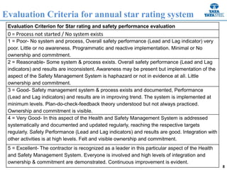 8
Evaluation Criterion for Star rating and safety performance evaluation
0 = Process not started / No system exists
1 = Poor- No system and process, Overall safety performance (Lead and Lag indicator) very
poor. Little or no awareness. Programmatic and reactive implementation. Minimal or No
ownership and commitment.
2 = Reasonable- Some system & process exists. Overall safety performance (Lead and Lag
indicators) and results are inconsistent. Awareness may be present but implementation of the
aspect of the Safety Management System is haphazard or not in evidence at all. Little
ownership and commitment.
3 = Good- Safety management system & process exists and documented, Performance
(Lead and Lag indicators) and results are in improving trend. The system is implemented at
minimum levels. Plan-do-check-feedback theory understood but not always practiced.
Ownership and commitment is visible.
4 = Very Good- In this aspect of the Health and Safety Management System is addressed
systematically and documented and updated regularly, reaching the respective targets
regularly. Safety Performance (Lead and Lag indicators) and results are good. Integration with
other activities is at high levels. Felt and visible ownership and commitment.
5 = Excellent- The contractor is recognized as a leader in this particular aspect of the Health
and Safety Management System. Everyone is involved and high levels of integration and
ownership & commitment are demonstrated. Continuous improvement is evident.
Evaluation Criteria for annual star rating system
 