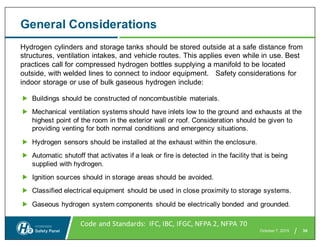 Comprehensive Safety Considerations for Hydrogen and Fuel Cell ...