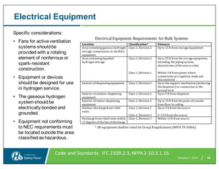 Comprehensive Safety Considerations for Hydrogen and Fuel Cell ...