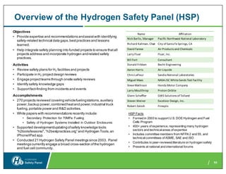 Comprehensive Safety Considerations for Hydrogen and Fuel Cell ...