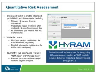 Comprehensive Safety Considerations for Hydrogen and Fuel Cell ...