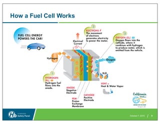Comprehensive Safety Considerations for Hydrogen and Fuel Cell ...