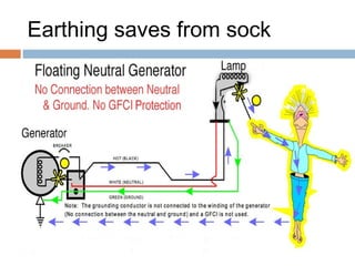 Earthing saves from sock
 
