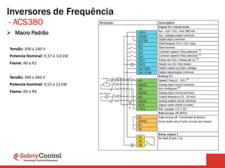 Inversores de Frequência
➢ Macro Padrão
- ACS380
 