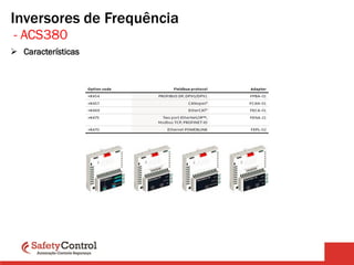 Inversores de Frequência
➢ Características
- ACS380
 