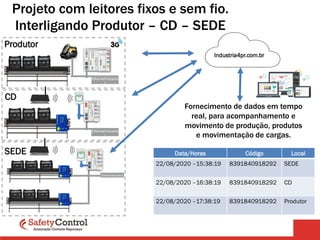 Industria4pr.com.br
Ethernet/Industrial
SEDE
CD
Data/Horas Código Local
22/08/2020 –15:38:19 8391840918292 SEDE
22/08/2020 –16:38:19 8391840918292 CD
22/08/2020 –17:38:19 8391840918292 Produtor
Ethernet/Industria
l
Produtor
Ethernet/Industria
l
Projeto com leitores fixos e sem fio.
Interligando Produtor – CD – SEDE
Fornecimento de dados em tempo
real, para acompanhamento e
movimento de produção, produtos
e movimentação de cargas.
 