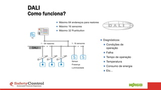 DALI
Como funciona?
DALI
1 – 64 reatores 1- 16 sensores
Sensor
Presença
Luminosidade
 Máximo 64 endereços para reatores
 Máximo 16 sensores
 Máximo 32 Pushbutton
 Diagnósticos:
 Condições de
operação
 Falha
 Tempo de operação
 Temperatura
 Consumo de energia
 Etc...
 
