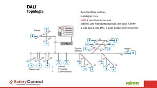 Espinha
de Peixe
Estrela
DALI
Sem topologia definida.
Instalação Livre.
NÃO é permitido fechar anel
Máximo 300 metros(impedância) com cabo 1,5mm²
2 vias são a rede DALI e pode passar com a potência
DaisyChain
• Sensor
• Presença
• Luminosidade
Reator
DALI
Topologia
 