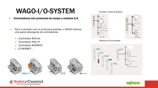 • Para a conexão com os protocolos padrões, a WAGO oferece
uma gama abrangente de controladores.
● Controlador BACnet
● Controlador KNX IP
● Controlador MODBUS
● ETHERNET…
WAGO-I/O-SYSTEM
• Controladores com protocolos de campo e módulos E/S
Entradas e Saídas Analógicas
Módulos de Comunicações
 