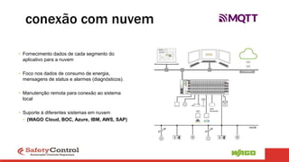 conexão com nuvem
• Fornecimento dados de cada segmento do
aplicativo para a nuvem
• Foco nos dados de consumo de energia,
mensagens de status e alarmes (diagnósticos).
• Manutenção remota para conexão ao sistema
local
• Suporte à diferentes sistemas em nuvem
• (WAGO Cloud, BOC, Azure, IBM, AWS, SAP)
BMS
 