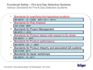 Functional Safety – Fire and Gas Detection Systems
Various Standards for Fire & Gas Detection Systems
EN 60079 – 10 -1:200...