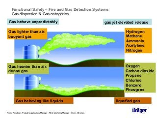 Gas heavier than air:
dense gas
Gas lighter than air:
buoyant gas
Functional Safety – Fire and Gas Detection Systems
Gas d...