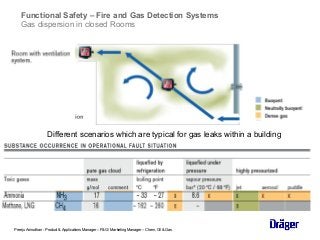 Different scenarios which are typical for gas leaks within a building
Functional Safety – Fire and Gas Detection Systems
G...
