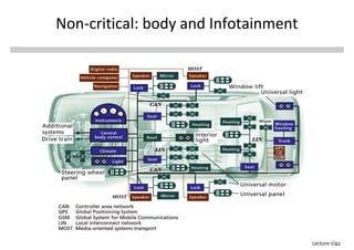 Safety-Critical Embedded Systems Course | PDF