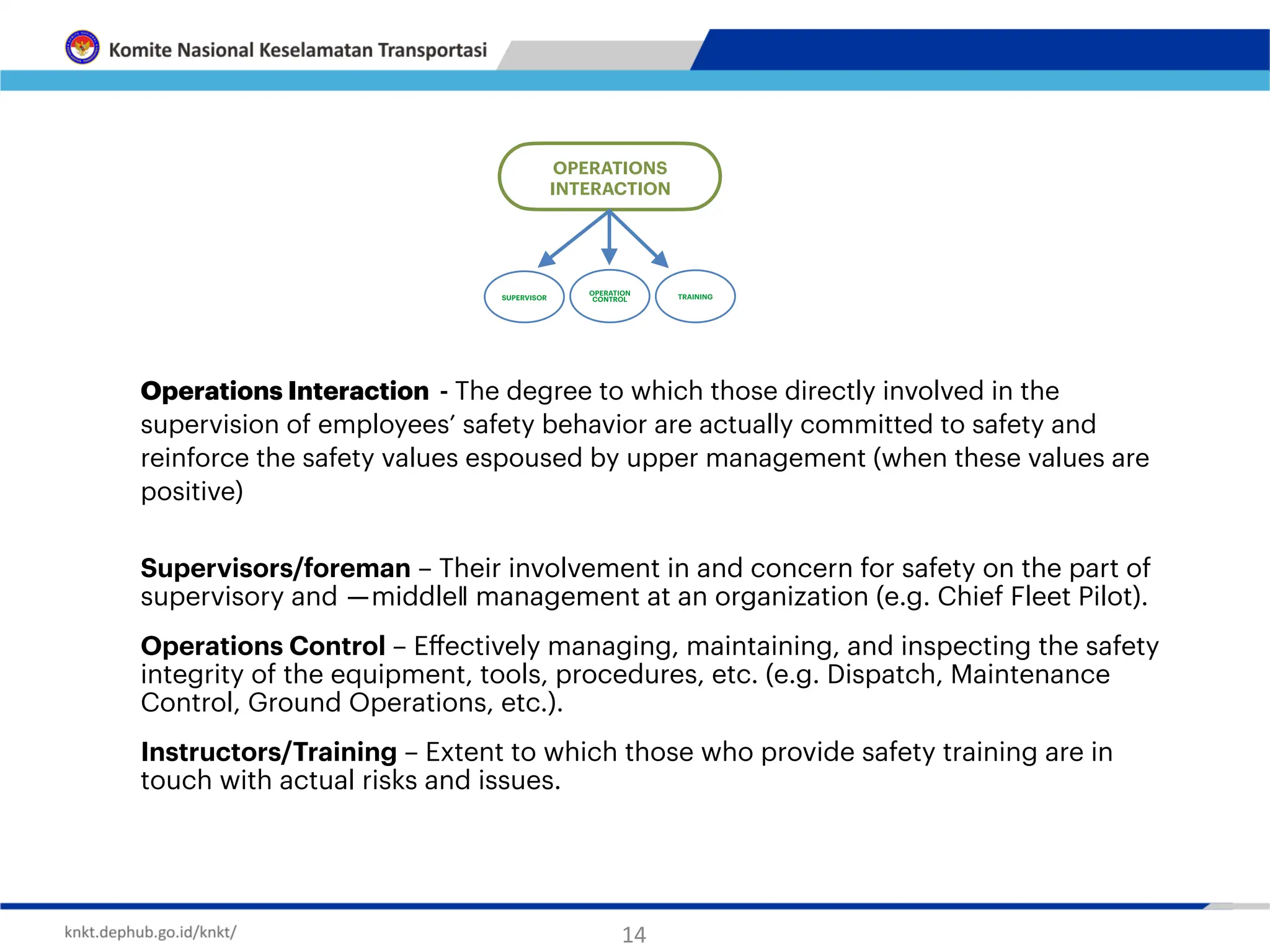 OPERATIONS
INTERACTION
SUPERVISOR
OPERATION
CONTROL TRAINING
Supervisors/foreman – Their involvement in and concern for safety on the part of
supervisory and ―middle‖ management at an organization (e.g. Chief Fleet Pilot).
Operations Control – E
ff
ectively managing, maintaining, and inspecting the safety
integrity of the equipment, tools, procedures, etc. (e.g. Dispatch, Maintenance
Control, Ground Operations, etc.).
Instructors/Training – Extent to which those who provide safety training are in
touch with actual risks and issues.
Operations Interaction - The degree to which those directly involved in the
supervision of employees’ safety behavior are actually committed to safety and
reinforce the safety values espoused by upper management (when these values are
positive)
14
 