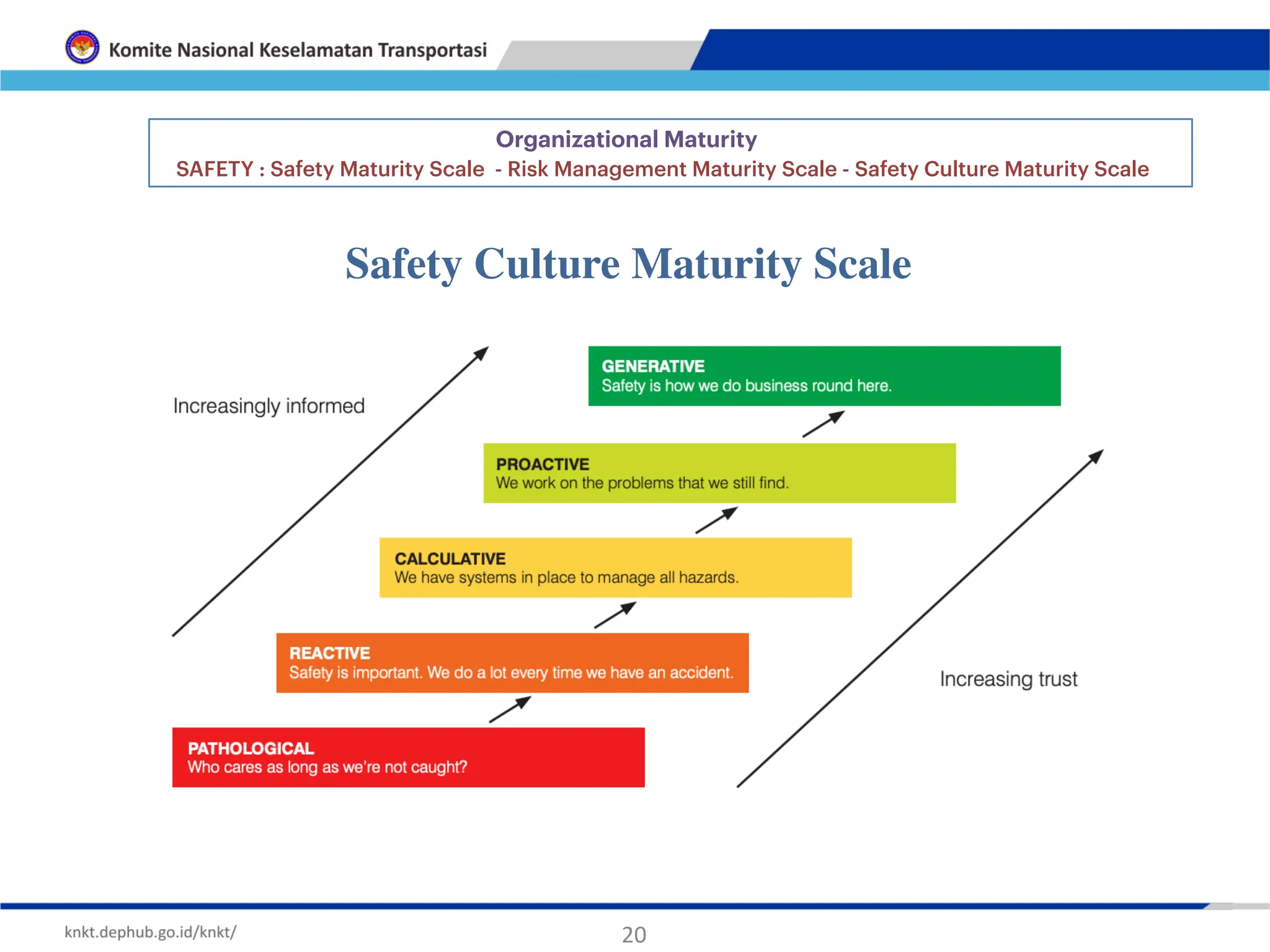 20
Safety Culture Maturity Scale
SAFETY : Safety Maturity Scale - Risk Management Maturity Scale - Safety Culture Maturity Scale
Organizational Maturity
 