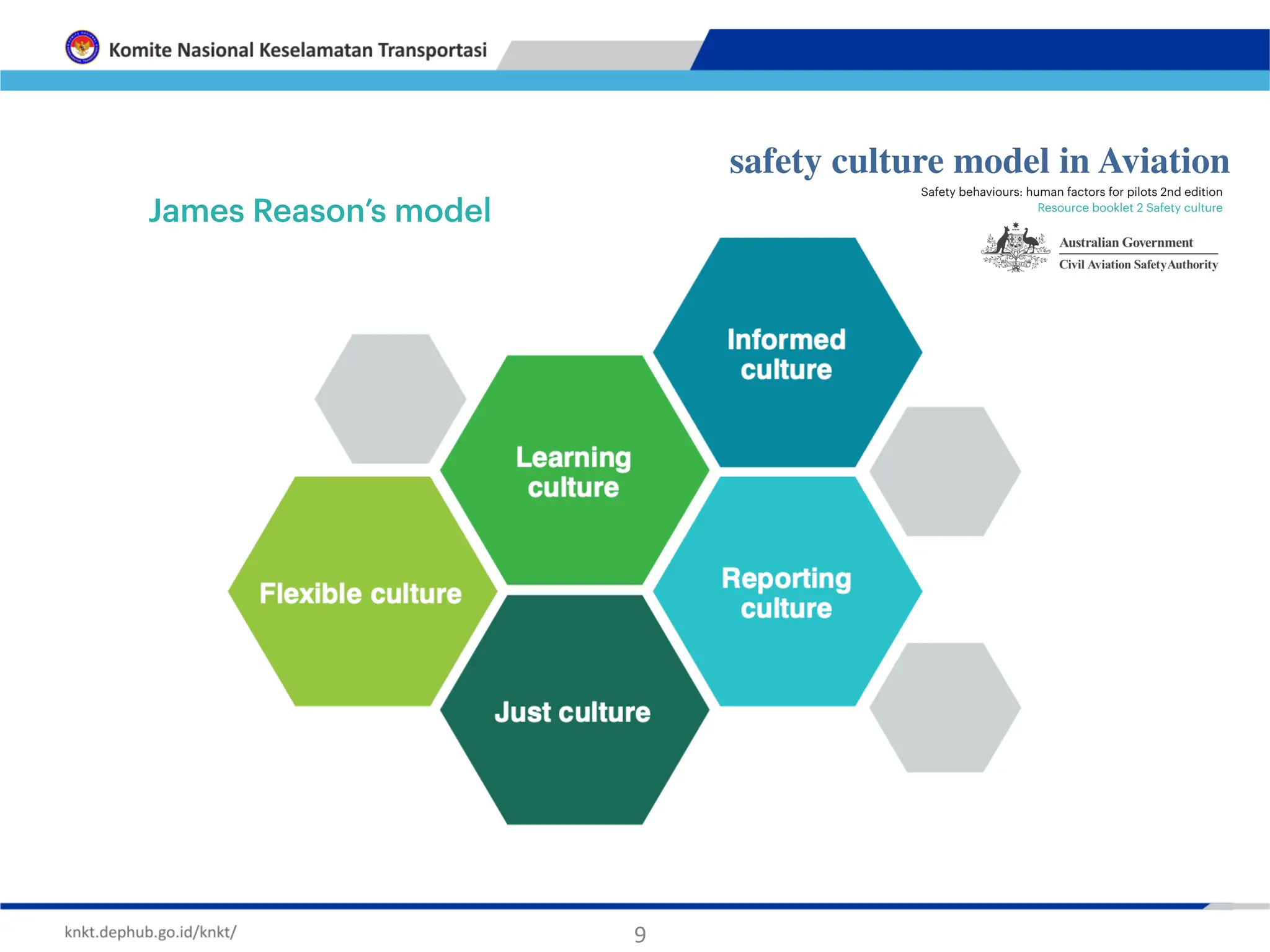 Safety behaviours: human factors for pilots 2nd edition
Resource booklet 2 Safety culture
safety culture model in Aviation
9
James Reason’s model
 