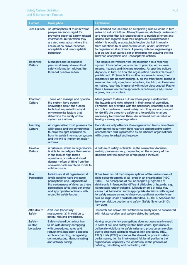 Safety culture definition and enhancement process CANSO