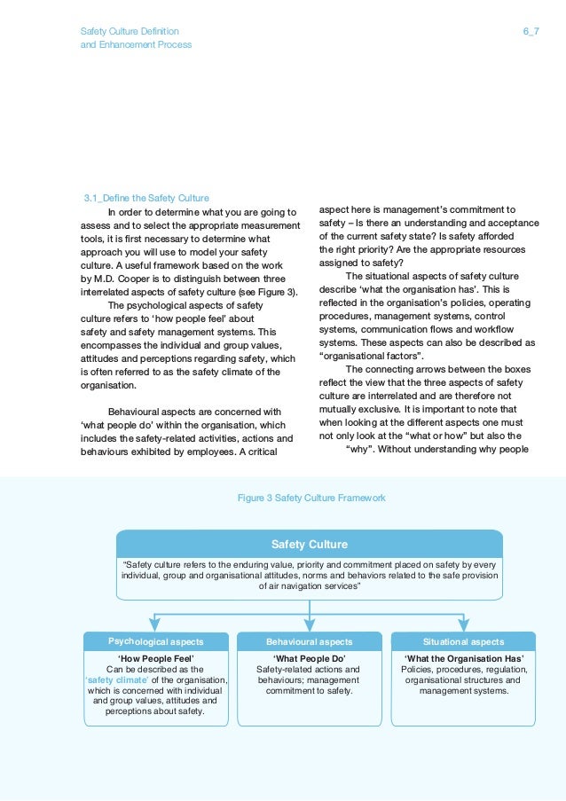 Safety culture definition and enhancement process CANSO