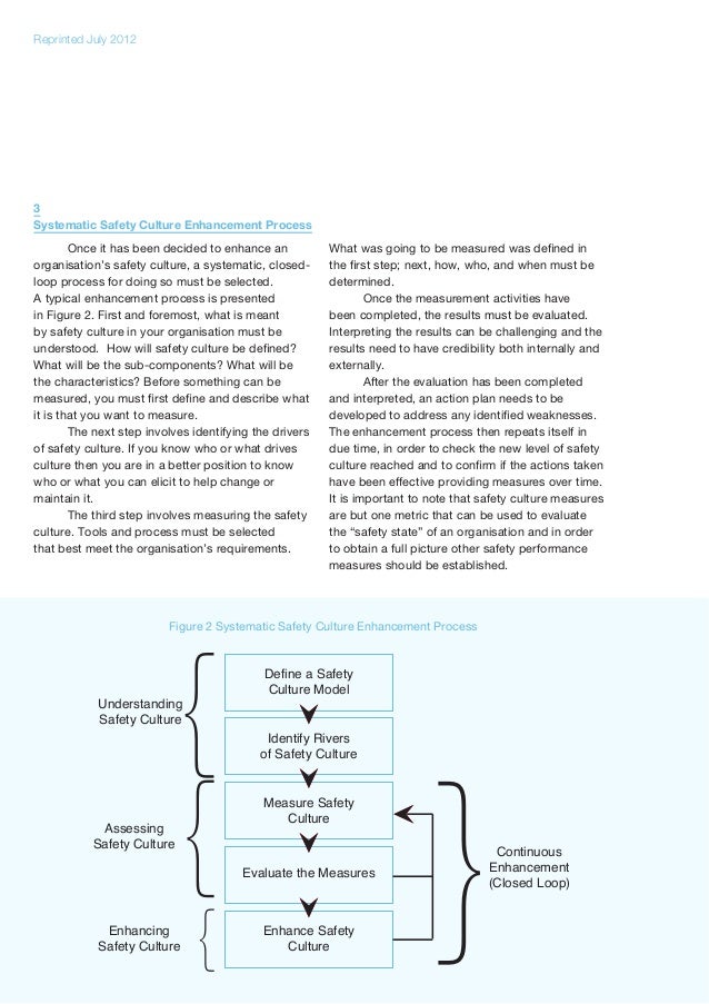 Safety Culture Definitions and Enhancement Process
