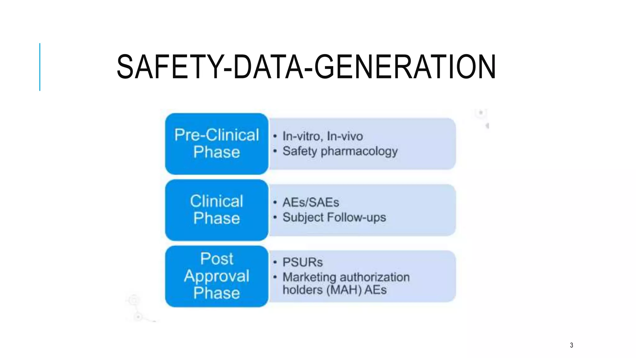 Safety data generation in PV.pptx
