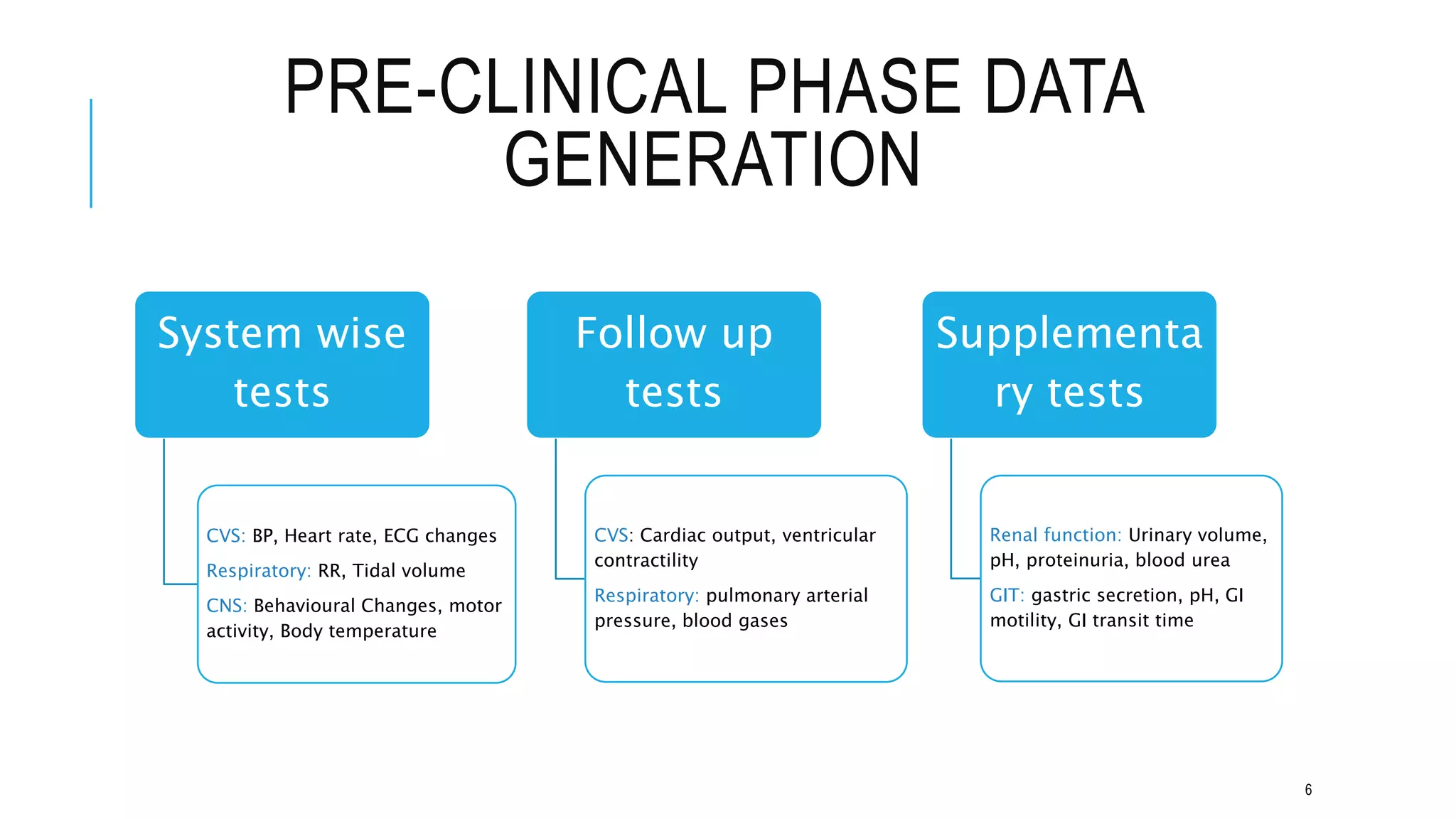 Safety data generation in PV.pptx