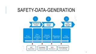 Safety data generation in PV.pptx
