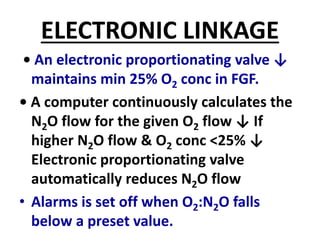 ELECTRONIC LINKAGE
• An electronic proportionating valve ↓
maintains min 25% O2 conc in FGF.
• A computer continuously calculates the
N2O flow for the given O2 flow ↓ If
higher N2O flow & O2 conc <25% ↓
Electronic proportionating valve
automatically reduces N2O flow
• Alarms is set off when O2:N2O falls
below a preset value.
 