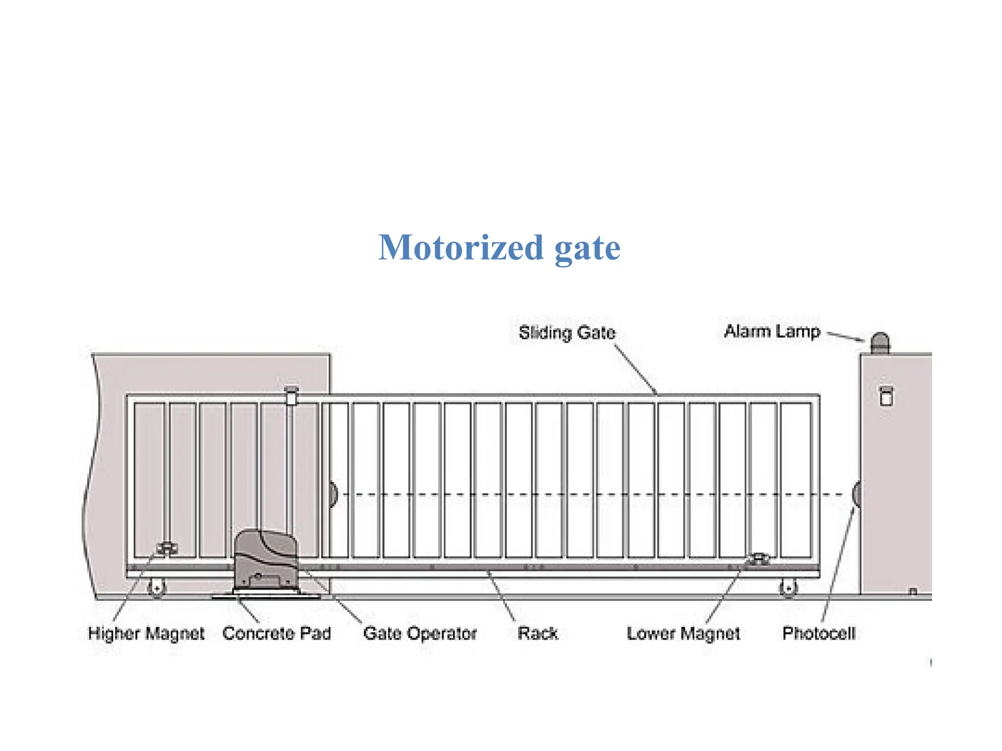 Motorized gate
 