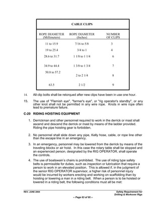 CABLE CLIPS


             ROPE DIAMETER          ROPE DIAMETER               NUMBER
               (Millimeters)            (Inches)                OF CLIPS

                  11 to 15.9            7/16 to 5/8                3
                  19 to 25.4              3/4 to 1                 4

                 28.6 to 31.7          1 1/8 to 1 1/4               6


                 34.9 to 44.4          1 3/8 to 1 3/4               7

                  50.8 to 57.2
                                         2 to 2 1/4                 8

                     63.5                   2 1/2                   9


14.      All clip bolts shall be retorqued after new clips have been in use one hour.

15.      The use of "Flemish eye", "farmer's eye", or "rig operator's standby", or any
         other knot shall not be permitted in any wire rope. Knots in wire rope often
         lead to premature failure.
C-20 RIDING HOISTING EQUIPMENT

      1. Derrickman and other personnel required to work in the derrick or mast shall
         ascend and descend the derrick or mast by means of the ladder provided.
         Riding the pipe hoisting gear is forbidden.

      2. No personnel shall slide down any pipe, Kelly hose, cable, or rope line other
         than the escape line in an emergency.
      3. In an emergency, personnel may be lowered from the derrick by means of the
         traveling blocks or air hoist. In this case the rotary table shall be stopped and
         an experienced person, designated by the RIG OPERATOR, shall operate
         the controls.
      4. The use of boatswain‟s chairs is prohibited. The use of riding type safety
         belts is permissible for duties, such as inspection or lubrication that require a
         person to work in an elevated position. This is allowed if, in the judgment of
         the senior RIG OPERATOR supervisor, a higher risk of personnel injury
         would be incurred by workers erecting and working on scaffolding than by
         hoisting or lowering a man in a riding belt. When a person is to be hoisted or
         lowered in a riding belt, the following conditions must all be met:


REV. JUNE 2004                                                           Safety Requirement for
                                                                        Drilling & Workover Rigs
                                       -- Page 63 of 95 --
 