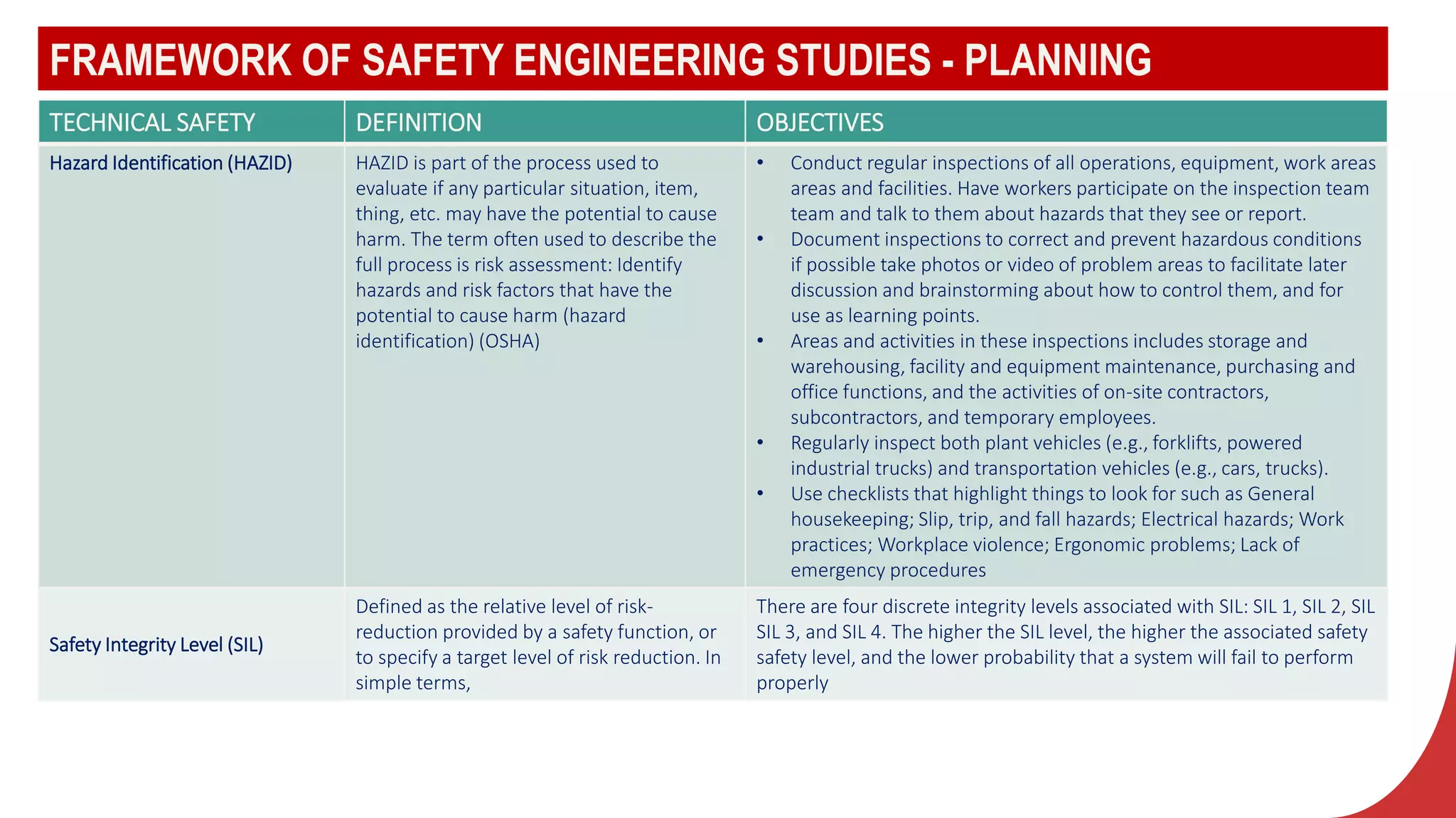 Safety Engineering in Project Supervision.pptx