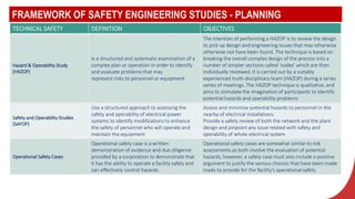 FRAMEWORK OF SAFETY ENGINEERING STUDIES - PLANNING
TECHNICAL SAFETY DEFINITION OBJECTIVES
Hazard & Operability Study
(HAZOP)
Is a structured and systematic examination of a
complex plan or operation in order to identify
and evaluate problems that may
represent risks to personnel or equipment
The intention of performing a HAZOP is to review the design
to pick up design and engineering issues that may otherwise
otherwise not have been found. The technique is based on
breaking the overall complex design of the process into a
number of simpler sections called 'nodes' which are then
individually reviewed. It is carried out by a suitably
experienced multi-disciplinary team (HAZOP) during a series
series of meetings. The HAZOP technique is qualitative, and
aims to stimulate the imagination of participants to identify
potential hazards and operability problems
Safety and Operability Studies
(SAFOP)
Use a structured approach to assessing the
safety and operability of electrical power
systems to identify modifications to enhance
the safety of personnel who will operate and
maintain the equipment
Assess and minimise potential hazards to personnel in the
nearby of electrical installations.
Provide a safety review of both the network and the plant
design and pinpoint any issue related with safety and
operability of whole electrical system
Operational Safety Cases
Operational safety case is a written
demonstration of evidence and due diligence
provided by a corporation to demonstrate that
it has the ability to operate a facility safely and
can effectively control hazards.
Operational safety cases are somewhat similar to risk
assessments as both involve the evaluation of potential
hazards; however, a safety case must also include a positive
argument to justify the various choices that have been made
made to provide for the facility’s operational safety
 
