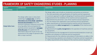 FRAMEWORK OF SAFETY ENGINEERING STUDIES - PLANNING
SAFETY
ENGINEERING
DEFINITION OBJECTIVES
Design Safety Cases
The design safety case is a document
containing an analysis risks, as well as
information out of the design, operations,
technical documentation about the
minimum necessary measures to ensuring
ensuring safety that accompanies the
machine and (or) equipment at all stages
of the life cycle and supplement the
information about the results of the risk
assessment at the stage of operation after
after a major overhaul.
The design safety case include an introduction and sections at minimum:
1. The main parameters and specifications of machine and (or) equipment;
2. A common approach to safety at designing of machines and (or) equipment;
3. Requirements for the reliability of the machine and (or) equipment;
4. Requirements for personnel / user of the machine and (or) equipment;
5. The risk analysis from application (use) machines and (or) equipment;
6. Safety requirements at commissioning the machine and (or) equipment;
7. Requirements for safety management at the operation of the machine and
(or) equipment;
8. Requirements for quality management at the operation of machines and (or)
(or) equipment;
9. Requirements for the management of environmental protection at start-up,
operation and utilization of machines and (or) equipment;
10. Requirements for the collection and analysis of information on safety in the
the commissioning, operation and utilization of machines and (or) equipment;
11. Safety requirements at the disposal of the machine and (or) equipment.
 