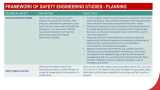 FRAMEWORK OF SAFETY ENGINEERING STUDIES - PLANNING
TECHNICAL SAFETY DEFINITION OBJECTIVES
Hazard Identification (HAZID) HAZID is part of the process used to
evaluate if any particular situation, item,
thing, etc. may have the potential to cause
harm. The term often used to describe the
full process is risk assessment: Identify
hazards and risk factors that have the
potential to cause harm (hazard
identification) (OSHA)
• Conduct regular inspections of all operations, equipment, work areas
areas and facilities. Have workers participate on the inspection team
team and talk to them about hazards that they see or report.
• Document inspections to correct and prevent hazardous conditions
if possible take photos or video of problem areas to facilitate later
discussion and brainstorming about how to control them, and for
use as learning points.
• Areas and activities in these inspections includes storage and
warehousing, facility and equipment maintenance, purchasing and
office functions, and the activities of on-site contractors,
subcontractors, and temporary employees.
• Regularly inspect both plant vehicles (e.g., forklifts, powered
industrial trucks) and transportation vehicles (e.g., cars, trucks).
• Use checklists that highlight things to look for such as General
housekeeping; Slip, trip, and fall hazards; Electrical hazards; Work
practices; Workplace violence; Ergonomic problems; Lack of
emergency procedures
Safety Integrity Level (SIL)
Defined as the relative level of risk-
reduction provided by a safety function, or
to specify a target level of risk reduction. In
simple terms,
There are four discrete integrity levels associated with SIL: SIL 1, SIL 2, SIL
SIL 3, and SIL 4. The higher the SIL level, the higher the associated safety
safety level, and the lower probability that a system will fail to perform
properly
 