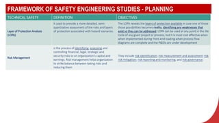 FRAMEWORK OF SAFETY ENGINEERING STUDIES - PLANNING
TECHNICAL SAFETY DEFINITION OBJECTIVES
Layer of Protection Analysis
(LOPA)
It used to provide a more detailed, semi-
quantitative assessment of the risks and layers
of protection associated with hazard scenarios.
The LOPA reveals the layers of protection available in case one of those
those possibilities becomes reality, identifying any weaknesses that
exist so they can be addressed. LOPA can be used at any point in the life
cycle of any given project or process, but it is most cost effective when
when implemented during front-end loading when process flow
diagrams are complete and the P&IDs are under development
Risk Management
is the process of identifying, assessing and
controlling financial, legal, strategic and
security risks to an organization's capital and
earnings. Risk management helps organization
to strike balance between taking risks and
reducing them
They include risk identification; risk measurement and assessment; risk
risk mitigation; risk reporting and monitoring; and risk governance.
 