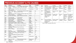 PREVIOUS ACCIDENT & ITS CAUSES
 