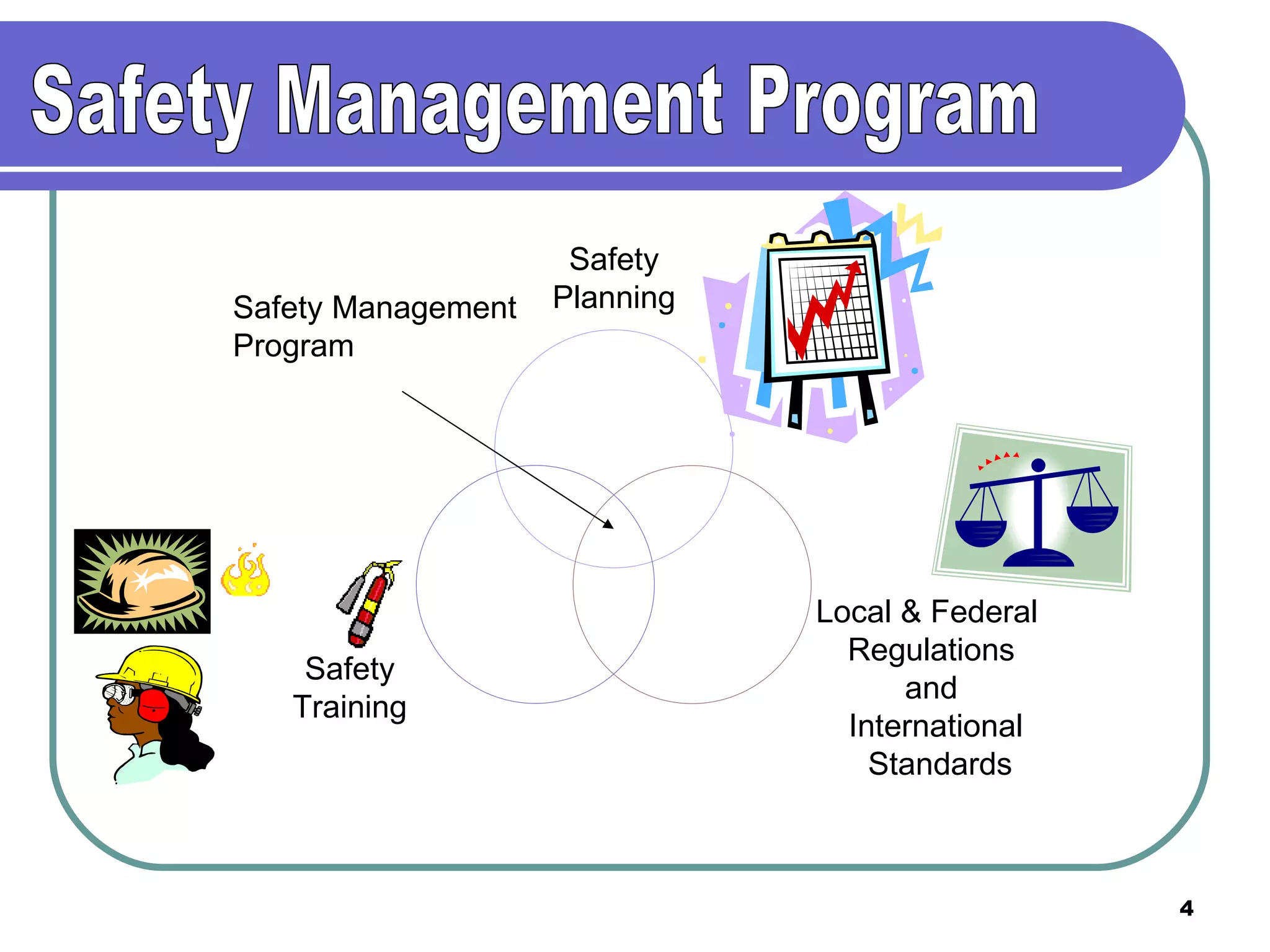 Safety Management Program Safety Management Program Safety Planning Local & Federal  Regulations and International Standards Safety Training 