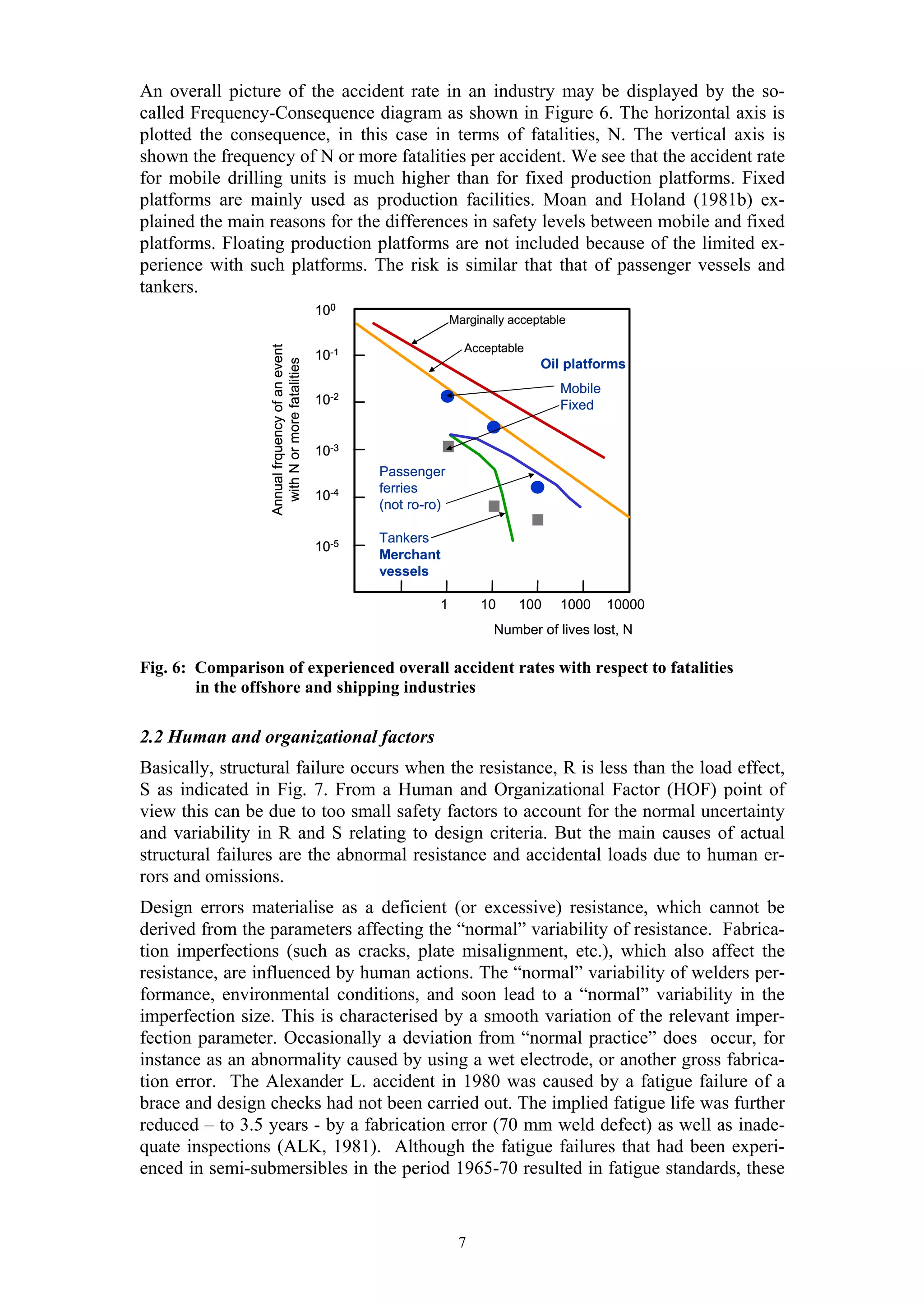 An overall picture of the accident rate in an industry may be displayed by the so-
called Frequency-Consequence diagram as shown in Figure 6. The horizontal axis is
plotted the consequence, in this case in terms of fatalities, N. The vertical axis is
shown the frequency of N or more fatalities per accident. We see that the accident rate
for mobile drilling units is much higher than for fixed production platforms. Fixed
platforms are mainly used as production facilities. Moan and Holand (1981b) ex-
plained the main reasons for the differences in safety levels between mobile and fixed
platforms. Floating production platforms are not included because of the limited ex-
perience with such platforms. The risk is similar that that of passenger vessels and
tankers.
                                                100
                                                                     Marginally acceptable

                                                                       Acceptable
                  Annual frquency of an event




                                                10-1
                    with N or more fatalities




                                                                                     Oil platforms
                                                                                         Mobile
                                                10-2                                     Fixed


                                                10-3
                                                       Passenger
                                                       ferries
                                                10-4
                                                       (not ro-ro)

                                                       Tankers
                                                10-5
                                                       Merchant
                                                       vessels

                                                                 1        10     100     1000     10000
                                                                             Number of lives lost, N

Fig. 6: Comparison of experienced overall accident rates with respect to fatalities
        in the offshore and shipping industries

2.2 Human and organizational factors
Basically, structural failure occurs when the resistance, R is less than the load effect,
S as indicated in Fig. 7. From a Human and Organizational Factor (HOF) point of
view this can be due to too small safety factors to account for the normal uncertainty
and variability in R and S relating to design criteria. But the main causes of actual
structural failures are the abnormal resistance and accidental loads due to human er-
rors and omissions.
Design errors materialise as a deficient (or excessive) resistance, which cannot be
derived from the parameters affecting the “normal” variability of resistance. Fabrica-
tion imperfections (such as cracks, plate misalignment, etc.), which also affect the
resistance, are influenced by human actions. The “normal” variability of welders per-
formance, environmental conditions, and soon lead to a “normal” variability in the
imperfection size. This is characterised by a smooth variation of the relevant imper-
fection parameter. Occasionally a deviation from “normal practice” does occur, for
instance as an abnormality caused by using a wet electrode, or another gross fabrica-
tion error. The Alexander L. accident in 1980 was caused by a fatigue failure of a
brace and design checks had not been carried out. The implied fatigue life was further
reduced – to 3.5 years - by a fabrication error (70 mm weld defect) as well as inade-
quate inspections (ALK, 1981). Although the fatigue failures that had been experi-
enced in semi-submersibles in the period 1965-70 resulted in fatigue standards, these


                                                                      7
 