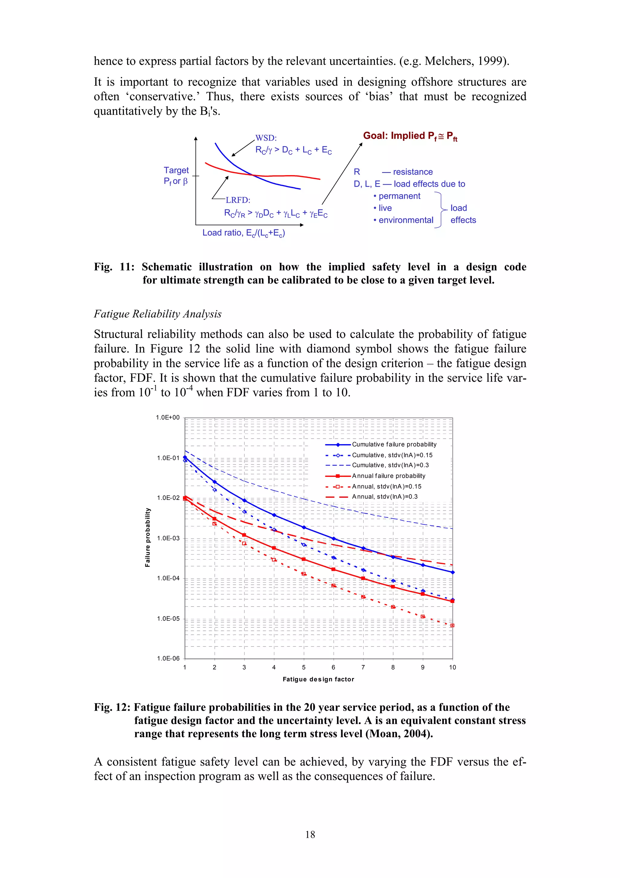 hence to express partial factors by the relevant uncertainties. (e.g. Melchers, 1999).
It is important to recognize that variables used in designing offshore structures are
often ‘conservative.’ Thus, there exists sources of ‘bias’ that must be recognized
quantitatively by the Bi's.

                                                             WSD:                              Goal: Implied Pf ≅ Pft
                                                             RC/γ > DC + LC + EC

                                   Target                                                  R         — resistance
                                   Pf or β                                                 D, L, E — load effects due to
                                                     LRFD:                                       • permanent
                                                                                                 • live             load
                                                     RC/γR > γDDC + γLLC + γEEC
                                                                                                 • environmental    effects
                                               Load ratio, Ec/(Lc+Ec)



Fig. 11: Schematic illustration on how the implied safety level in a design code
         for ultimate strength can be calibrated to be close to a given target level.

Fatigue Reliability Analysis
Structural reliability methods can also be used to calculate the probability of fatigue
failure. In Figure 12 the solid line with diamond symbol shows the fatigue failure
probability in the service life as a function of the design criterion – the fatigue design
factor, FDF. It is shown that the cumulative failure probability in the service life var-
ies from 10-1 to 10-4 when FDF varies from 1 to 10.
                                 1.0E+00



                                                                                           Cumulative f ailure probability

                                 1.0E-01                                                   Cumulative, stdv (lnA )=0.15
                                                                                           Cumulative, stdv (lnA )=0.3
                                                                                           A nnual f ailure probability
                                                                                           A nnual, stdv (lnA )=0.15
                                 1.0E-02                                                   A nnual, stdv (lnA )=0.3
           Failure probability




                                 1.0E-03




                                 1.0E-04




                                 1.0E-05




                                 1.0E-06
                                           1     2       3       4         5        6          7         8            9      10
                                                                     Fatigue de s ign factor



Fig. 12: Fatigue failure probabilities in the 20 year service period, as a function of the
         fatigue design factor and the uncertainty level. A is an equivalent constant stress
         range that represents the long term stress level (Moan, 2004).

A consistent fatigue safety level can be achieved, by varying the FDF versus the ef-
fect of an inspection program as well as the consequences of failure.



                                                                            18
 