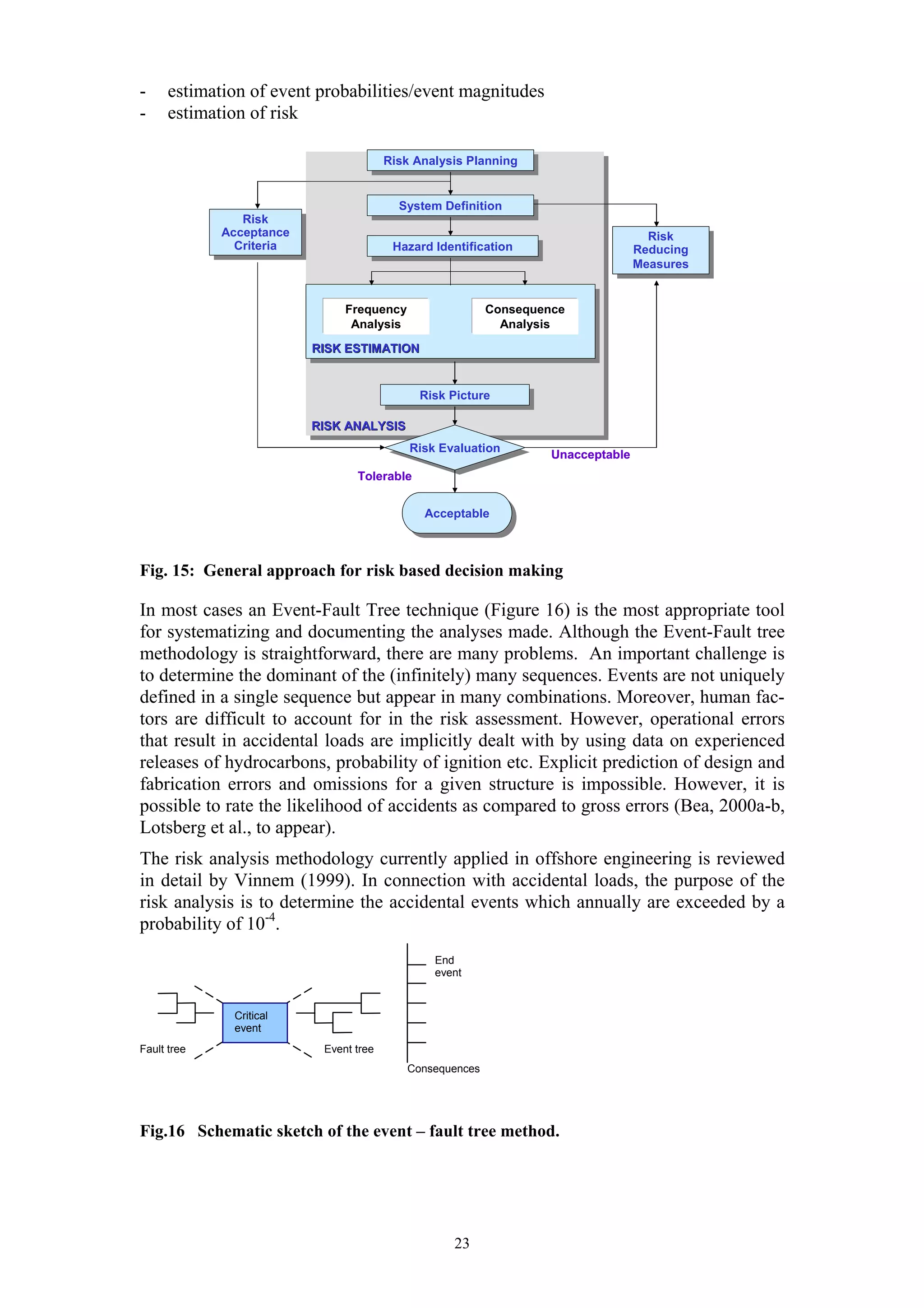 -     estimation of event probabilities/event magnitudes
-     estimation of risk

                                         Risk Analysis Planning
                                          Risk Analysis Planning


                                           System Definition
                                            System Definition
                Risk
                 Risk
             Acceptance
              Acceptance                                                             Risk
               Criteria                   Hazard Identification                       Risk
                Criteria                   Hazard Identification                   Reducing
                                                                                    Reducing
                                                                                   Measures
                                                                                   Measures


                                Frequency                  Consequence
                                 Analysis                    Analysis
                           RISK ESTIMATION
                            RISK ESTIMATION


                                               Risk Picture
                                                Risk Picture

                           RISK ANALYSIS
                            RISK ANALYSIS
                                         Risk Evaluation
                                          Risk Evaluation           Unacceptable
                                  Tolerable


                                               Acceptable
                                                Acceptable



Fig. 15: General approach for risk based decision making

In most cases an Event-Fault Tree technique (Figure 16) is the most appropriate tool
for systematizing and documenting the analyses made. Although the Event-Fault tree
methodology is straightforward, there are many problems. An important challenge is
to determine the dominant of the (infinitely) many sequences. Events are not uniquely
defined in a single sequence but appear in many combinations. Moreover, human fac-
tors are difficult to account for in the risk assessment. However, operational errors
that result in accidental loads are implicitly dealt with by using data on experienced
releases of hydrocarbons, probability of ignition etc. Explicit prediction of design and
fabrication errors and omissions for a given structure is impossible. However, it is
possible to rate the likelihood of accidents as compared to gross errors (Bea, 2000a-b,
Lotsberg et al., to appear).
The risk analysis methodology currently applied in offshore engineering is reviewed
in detail by Vinnem (1999). In connection with accidental loads, the purpose of the
risk analysis is to determine the accidental events which annually are exceeded by a
probability of 10-4.
                                                 End
                                                 event


              Critical
              event
Fault tree                  Event tree
                                            Consequences




Fig.16 Schematic sketch of the event – fault tree method.




                                                     23
 