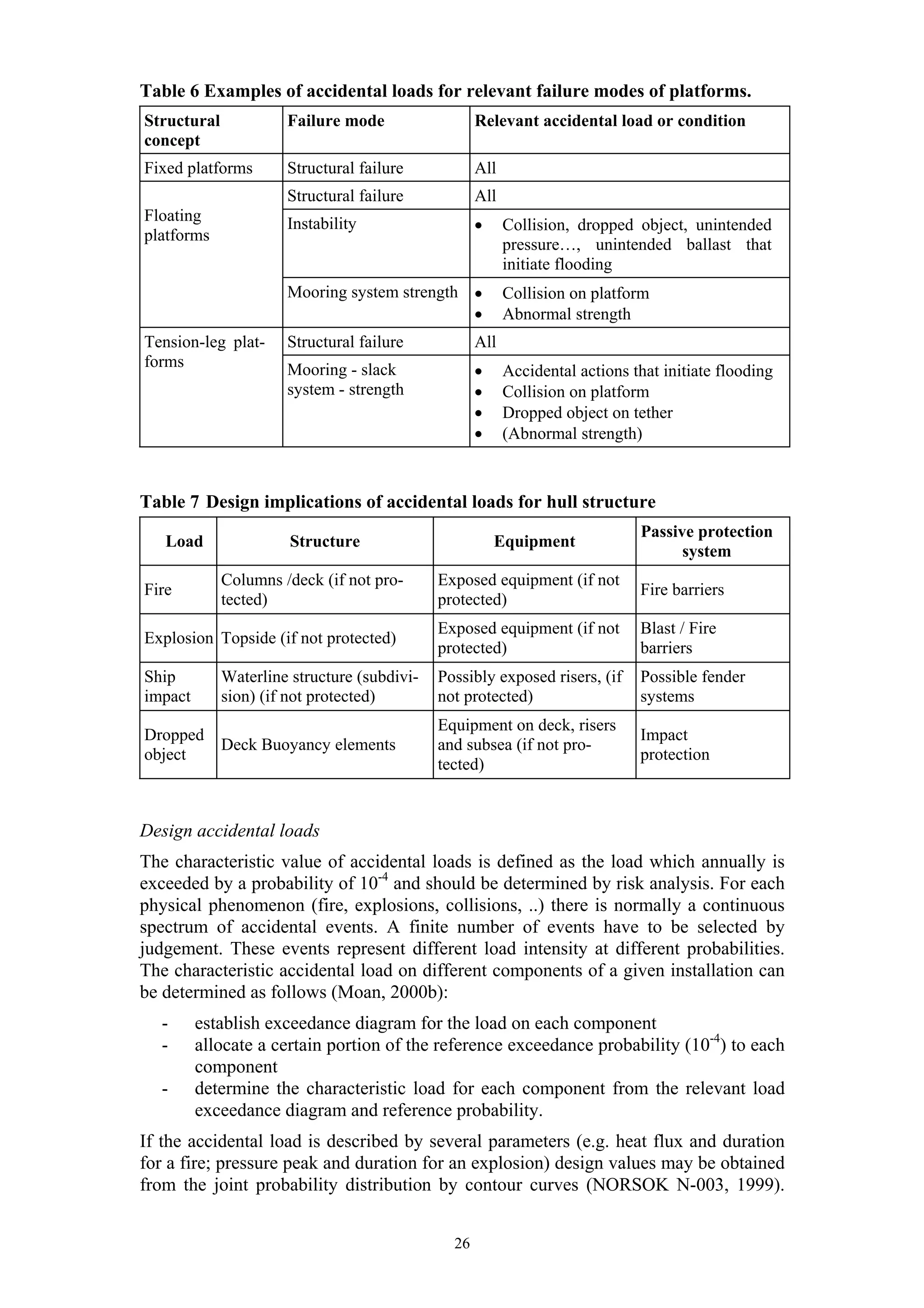 Table 6 Examples of accidental loads for relevant failure modes of platforms.
Structural            Failure mode                  Relevant accidental load or condition
concept
Fixed platforms       Structural failure            All
                      Structural failure            All
Floating              Instability                   •     Collision, dropped object, unintended
platforms
                                                          pressure…, unintended ballast that
                                                          initiate flooding
                      Mooring system strength •           Collision on platform
                                              •           Abnormal strength
Tension-leg plat-     Structural failure            All
forms                 Mooring - slack               •     Accidental actions that initiate flooding
                      system - strength             •     Collision on platform
                                                    •     Dropped object on tether
                                                    •     (Abnormal strength)



Table 7 Design implications of accidental loads for hull structure
                                                                              Passive protection
   Load                Structure                        Equipment
                                                                                    system
             Columns /deck (if not pro-      Exposed equipment (if not
Fire                                                                          Fire barriers
             tected)                         protected)
                                             Exposed equipment (if not        Blast / Fire
Explosion Topside (if not protected)
                                             protected)                       barriers
Ship         Waterline structure (subdivi-   Possibly exposed risers, (if     Possible fender
impact       sion) (if not protected)        not protected)                   systems
                                             Equipment on deck, risers
Dropped                                                                       Impact
             Deck Buoyancy elements          and subsea (if not pro-
object                                                                        protection
                                             tected)


Design accidental loads
The characteristic value of accidental loads is defined as the load which annually is
exceeded by a probability of 10-4 and should be determined by risk analysis. For each
physical phenomenon (fire, explosions, collisions, ..) there is normally a continuous
spectrum of accidental events. A finite number of events have to be selected by
judgement. These events represent different load intensity at different probabilities.
The characteristic accidental load on different components of a given installation can
be determined as follows (Moan, 2000b):
  -      establish exceedance diagram for the load on each component
  -      allocate a certain portion of the reference exceedance probability (10-4) to each
         component
  -      determine the characteristic load for each component from the relevant load
         exceedance diagram and reference probability.
If the accidental load is described by several parameters (e.g. heat flux and duration
for a fire; pressure peak and duration for an explosion) design values may be obtained
from the joint probability distribution by contour curves (NORSOK N-003, 1999).


                                               26
 