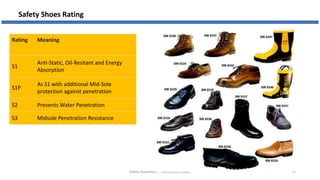 Safety Genral Awerness.rev 03.pptx