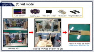 (1) Test model
실험(시연)
<Laser Sensor> <Light Sensor> <Ultra sonic Sensor> <IR Sensor> <Magnetic Sensor>
<T
est model 제작> <안전장치를 위해 적합한 센서를 찾기 위한 실험>
<안전장치로 적합한 광센서 선택>
(물체를감지하는분해능이뛰어났다.)
 