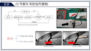 (1) 작품의 독창성(차별화)
본론
<Safety Ghost Door Closing System 알고리즘>
1
0
<Ghost Door Closing> <모터 정지 or 역회전>
 