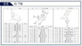 (2) 기술
본론
 